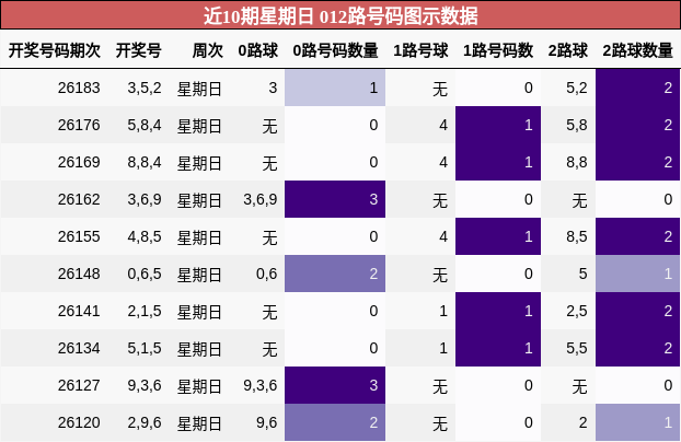 012路号码分析