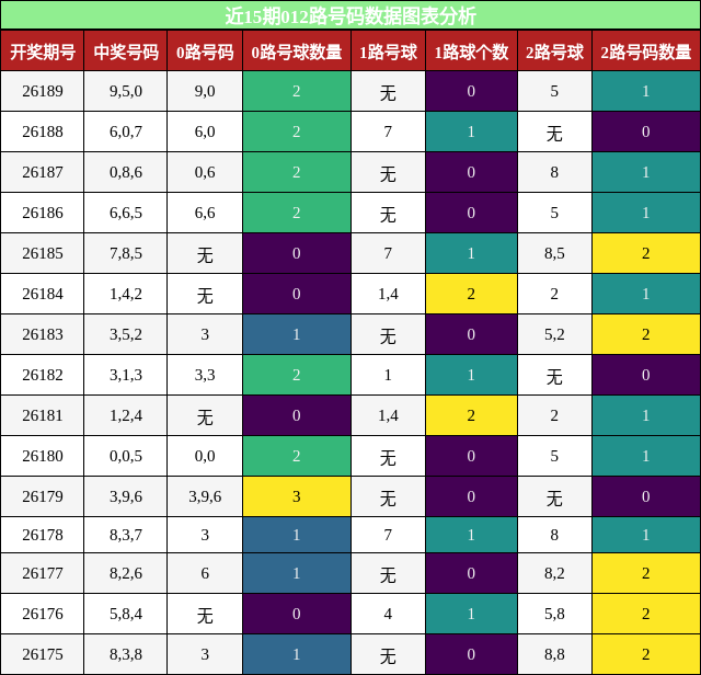 012路号码分析