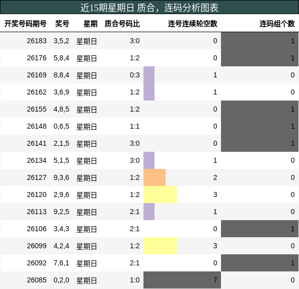 质合分析,连码分析