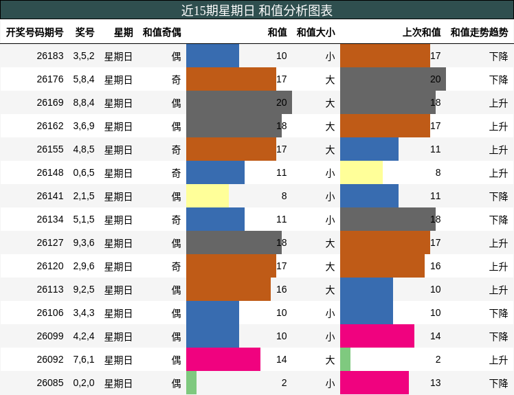 和值分析