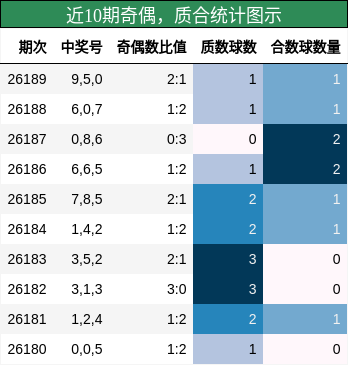 奇偶分析,质合分析