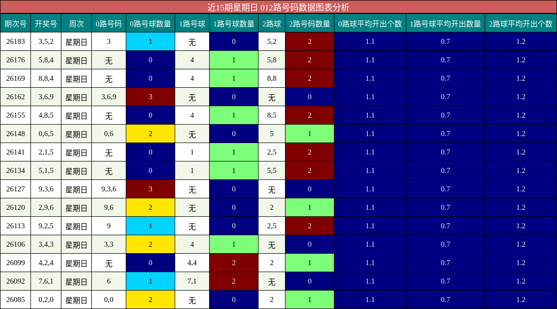 012路号码分析