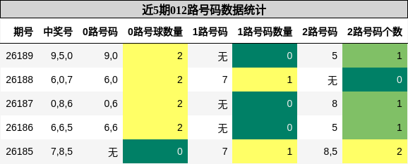 012路号码分析