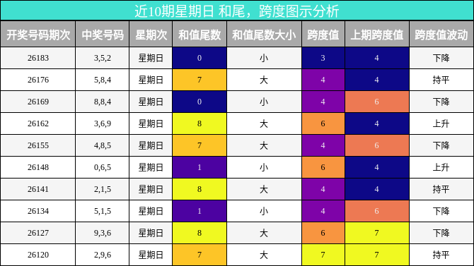 和尾分析,跨度分析