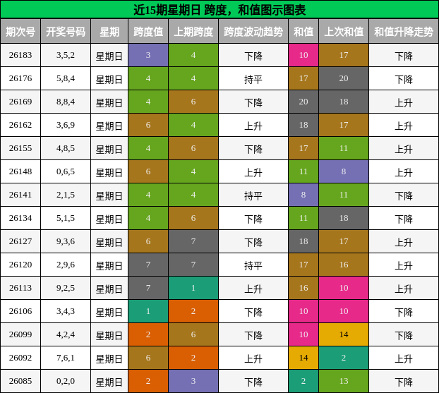 跨度分析,和值分析