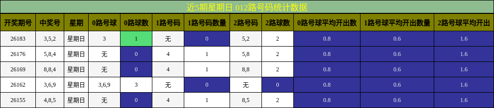 012路号码分析