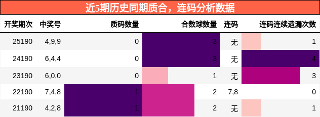 质合分析,连码分析