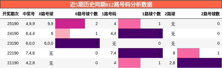 012路号码分析
