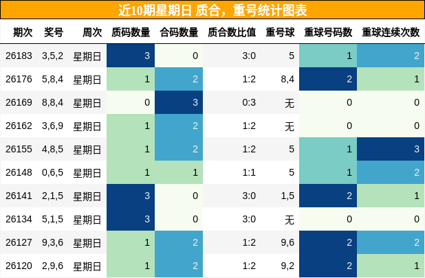 质合分析,重号分析
