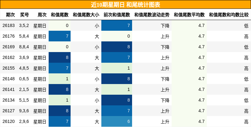 和尾分析