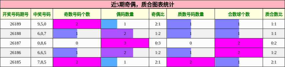 奇偶分析,质合分析