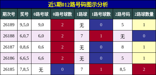 012路号码分析
