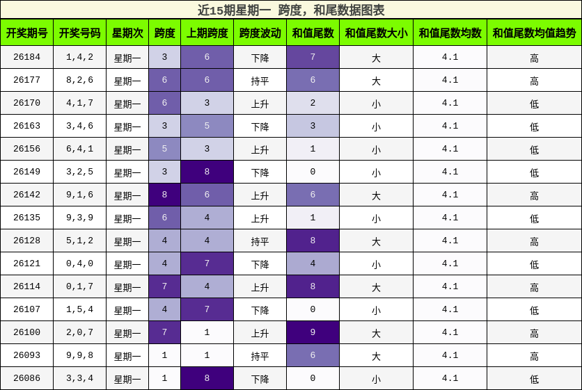 跨度分析,和尾分析