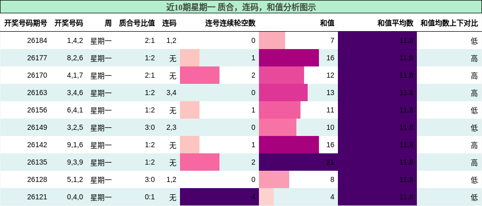 质合分析，连码分析，和值分析
