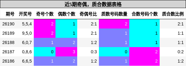奇偶分析，质合分析