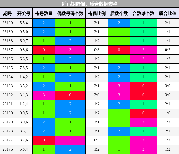 奇偶分析，质合分析