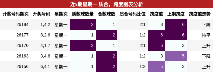 质合分析,跨度分析