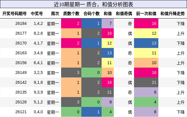 质合分析，和值分析