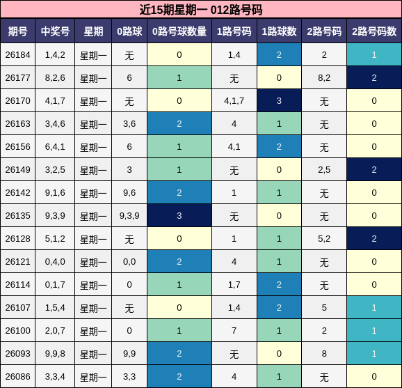 近15期星期一 012路号码