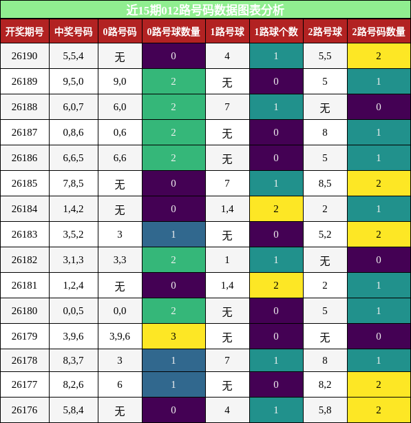 012路号码分析