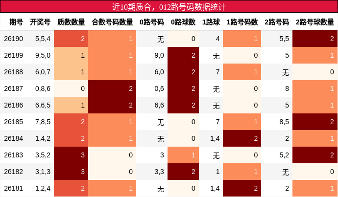 质合分析,012路号码分析