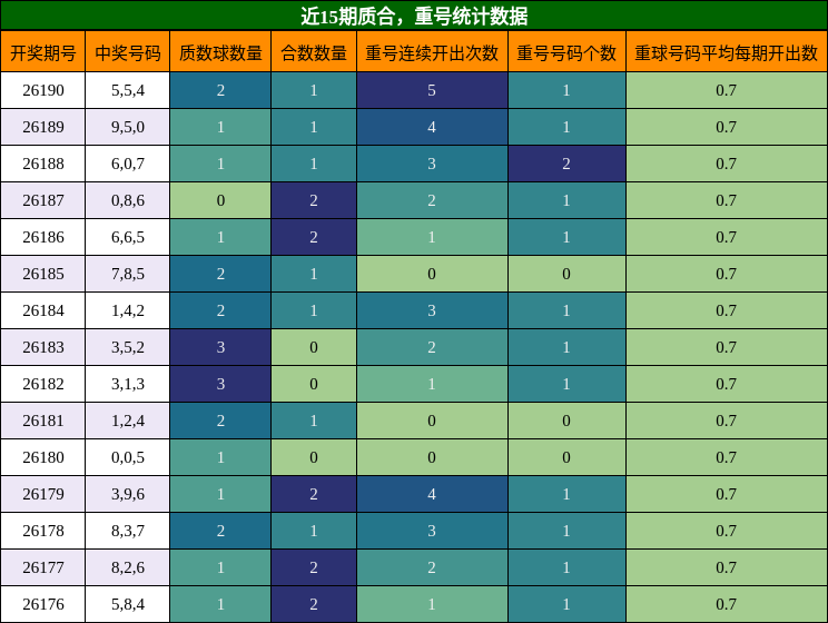 质合分析,重号分析