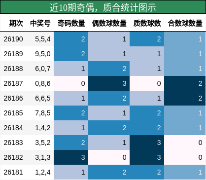 奇偶分析,质合分析