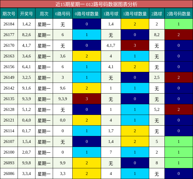 012路号码分析