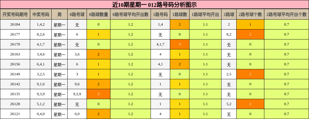 012路号码分析