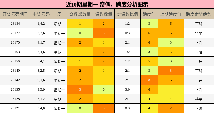 奇偶分析，跨度分析