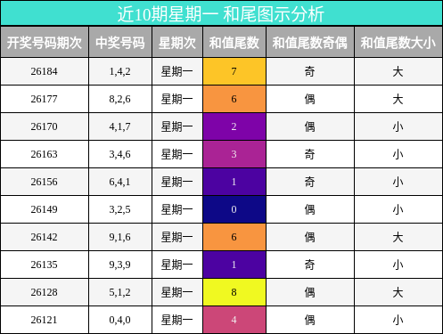 和尾分析