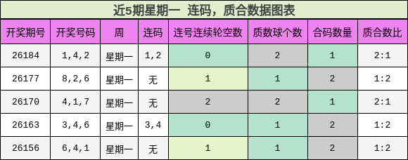 连码分析,质合分析