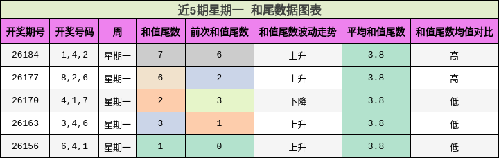 和尾分析
