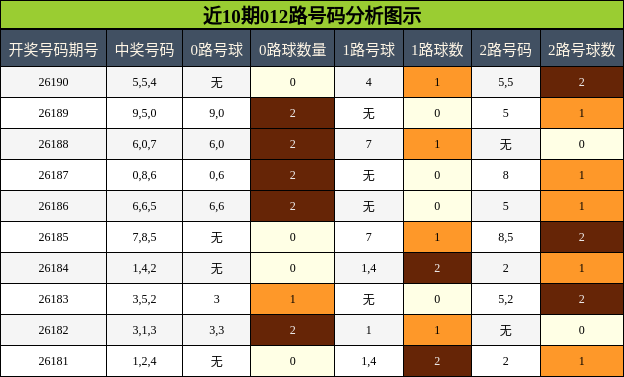 012路号码分析