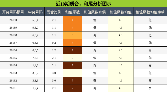 质合分析,和尾分析