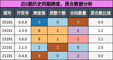 跨度分析,质合分析