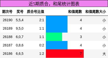 质合分析，和尾分析