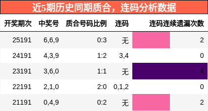 质合分析,连码分析
