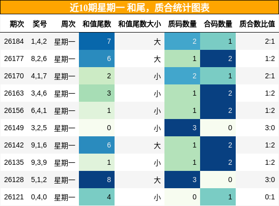 和尾分析，质合分析
