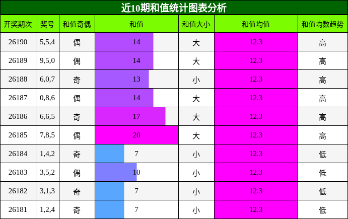 和值分析