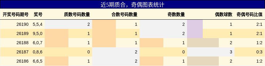 质合分析,奇偶分析