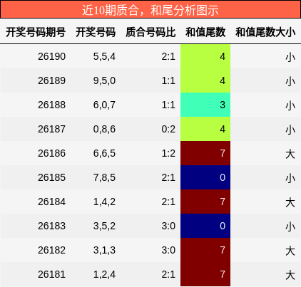 质合分析,和尾分析