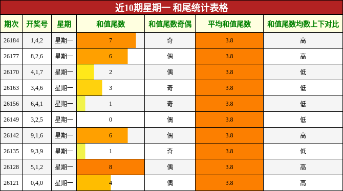 和尾分析