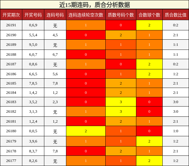 连码分析,质合分析