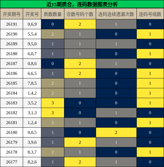 质合分析,连码分析