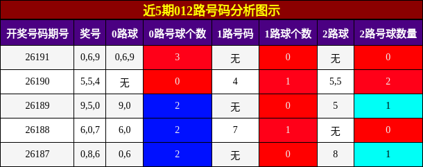 012路号码分析