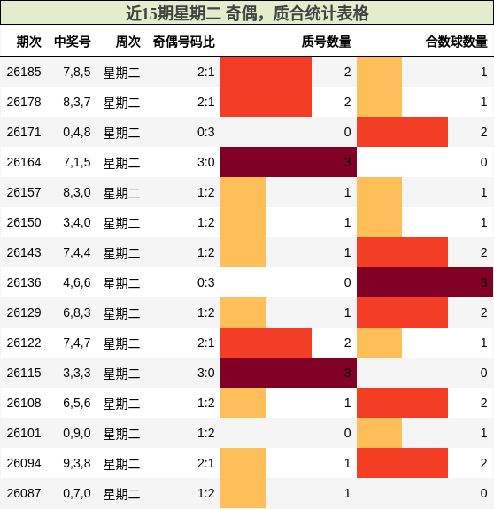 奇偶分析，质合分析