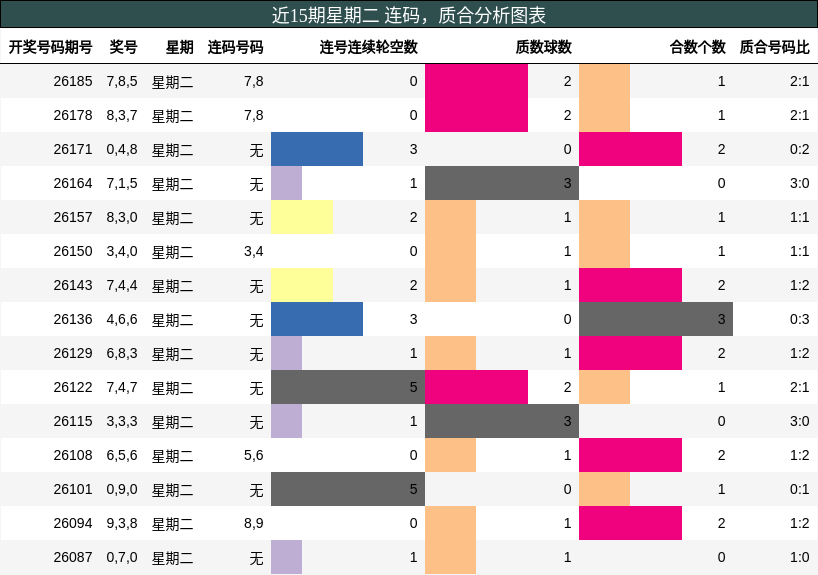 连码分析,质合分析