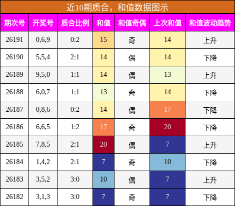 质合分析，和值分析