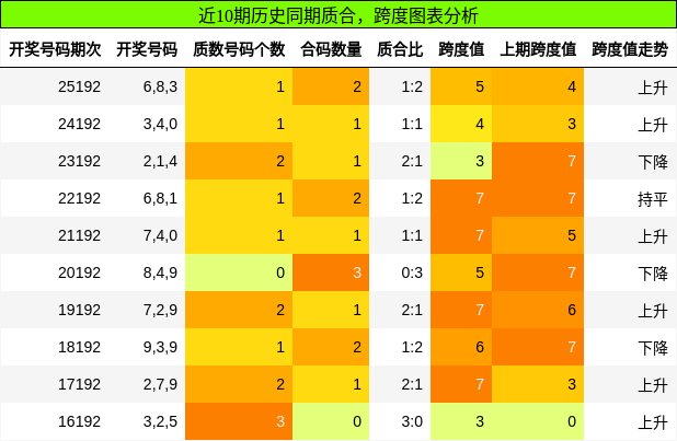 质合分析，跨度分析